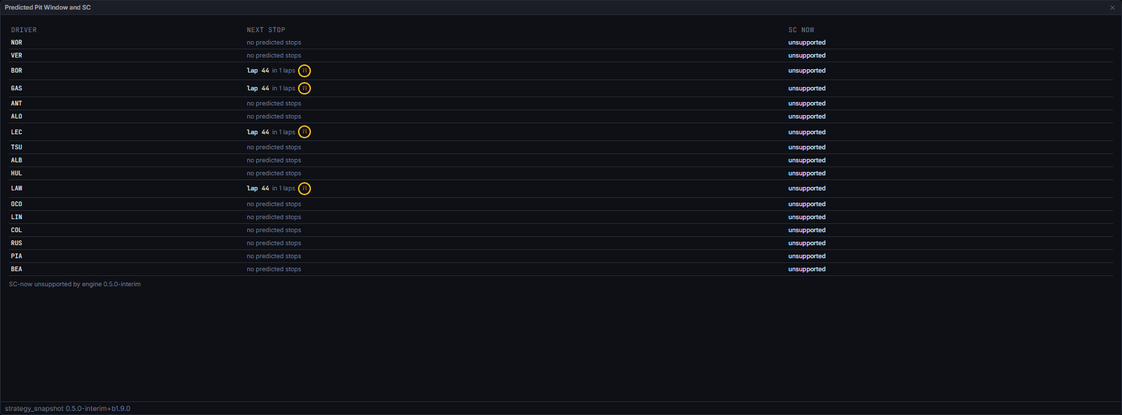 Each driver's next predicted stop; SC-now reads unsupported on the interim engine (Madrid 2026)