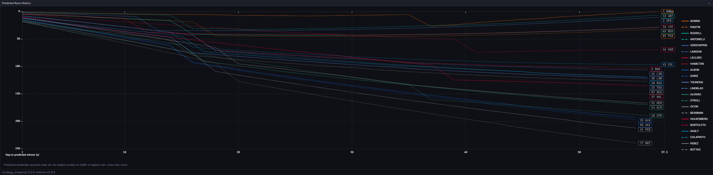The pre-race view: predicted curves alone, before any lap has been timed (Madrid 2026)