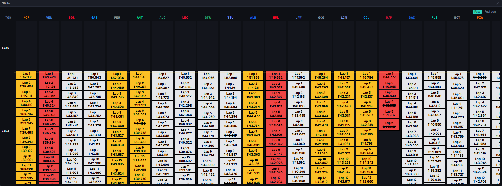 The Stint viewer: per-driver lap columns, compound colours and flag bands (Madrid 2026)
