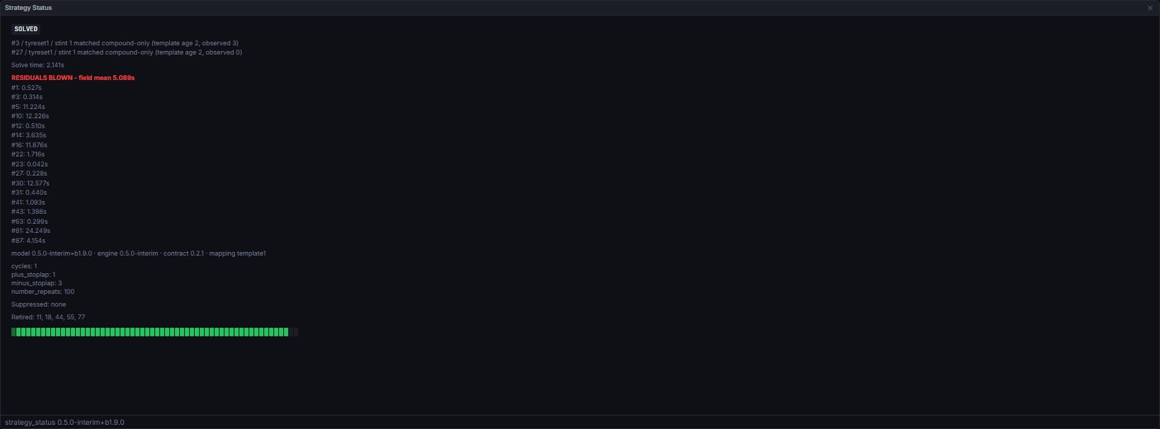 Strategy Status on a solved lap (Madrid 2026)