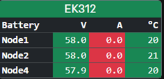 Dashboard with active kart cards