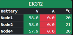 Dashboard with active kart cards