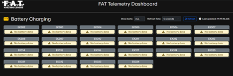 Empty dashboard — no karts on