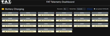 Empty dashboard — no karts on