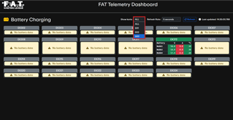 Show karts dropdown filter