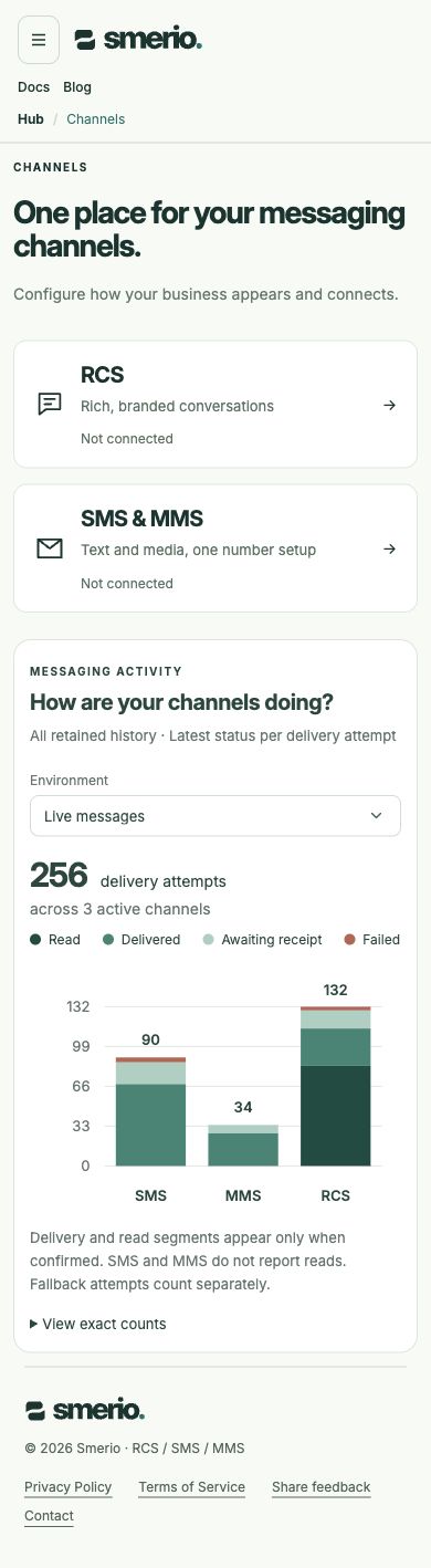 Channel activity on mobile with synthetic data