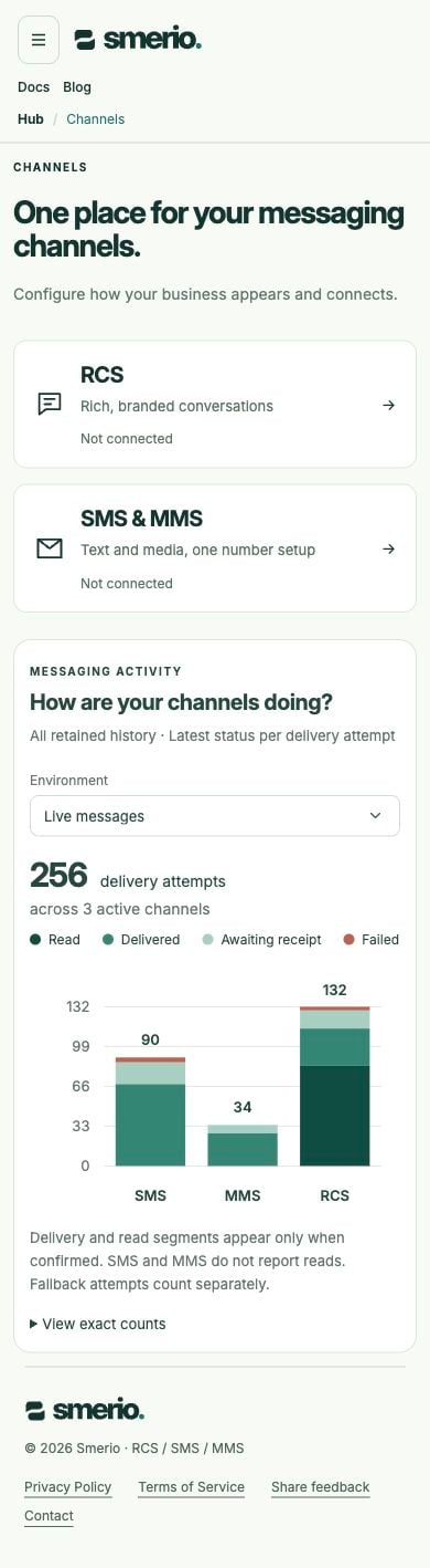 Channel activity on mobile with synthetic data