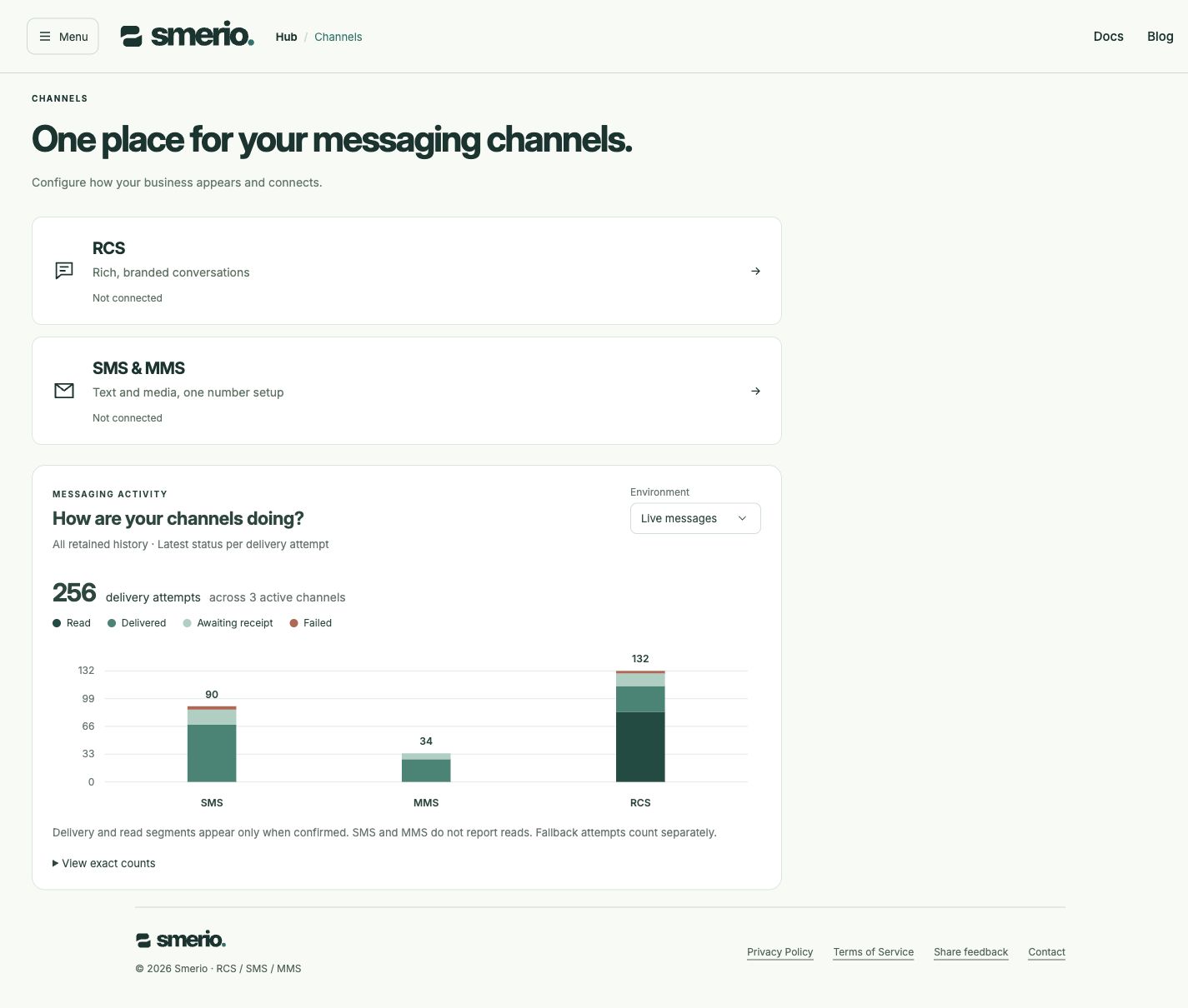 Channel activity with synthetic SMS, MMS and RCS data