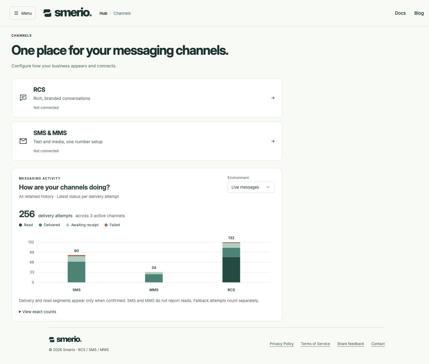 Channel activity with synthetic SMS, MMS and RCS data
