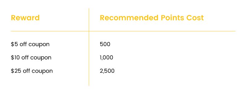 3 steps to build the best points program - Smile Help Center