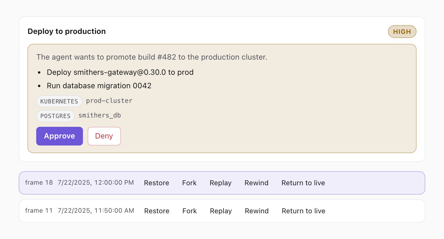An approval card for a production deploy with risk badge, affected resources, and approve and deny buttons, above two checkpoint rows with restore, fork, replay, and rewind actions