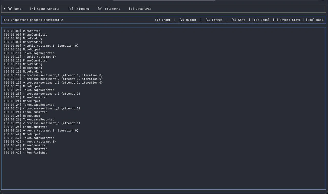 Task Inspector showing timestamped event log