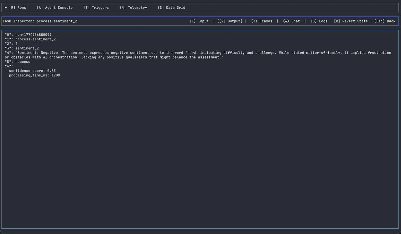 Task Inspector showing structured output data