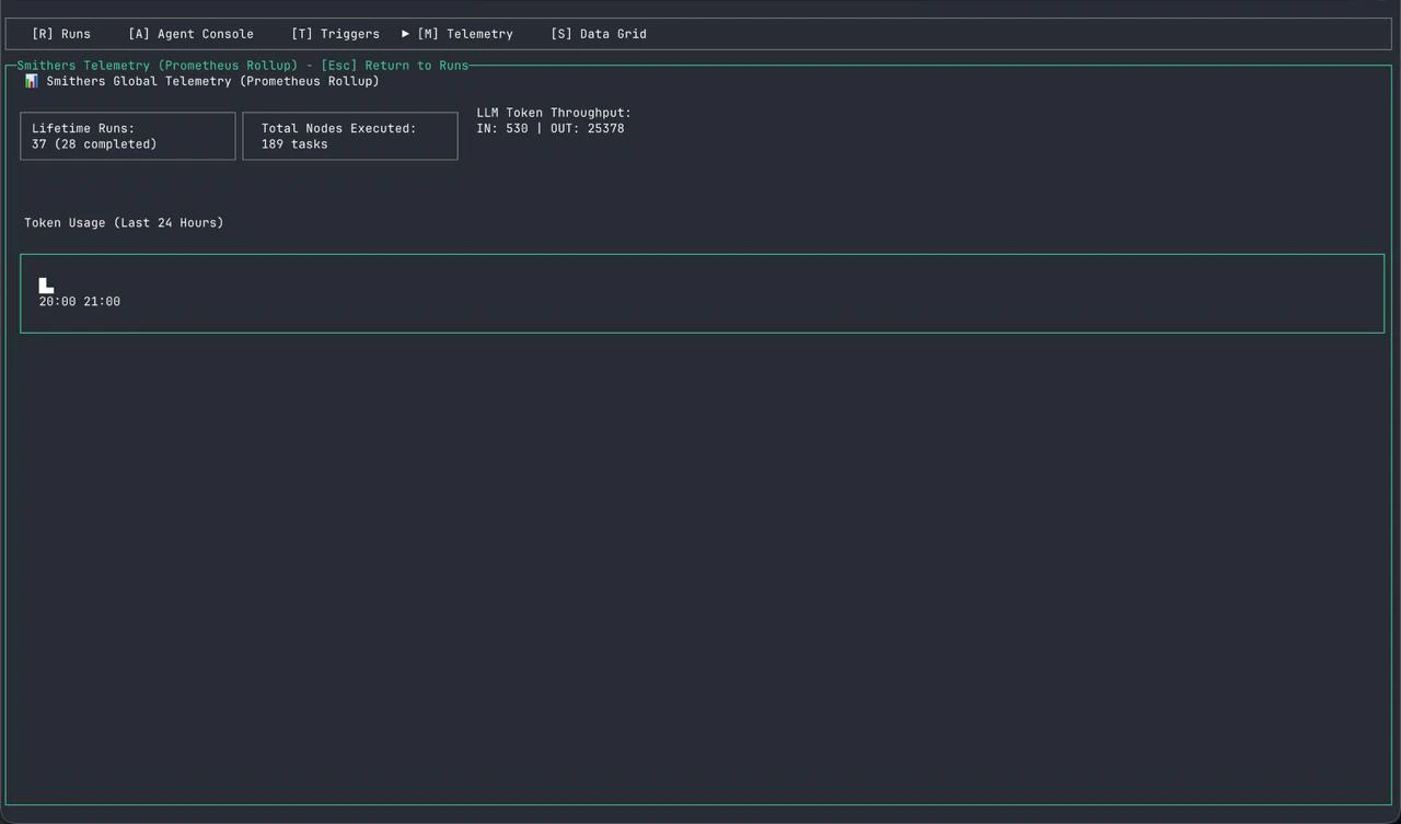 Telemetry view showing global metrics and token usage