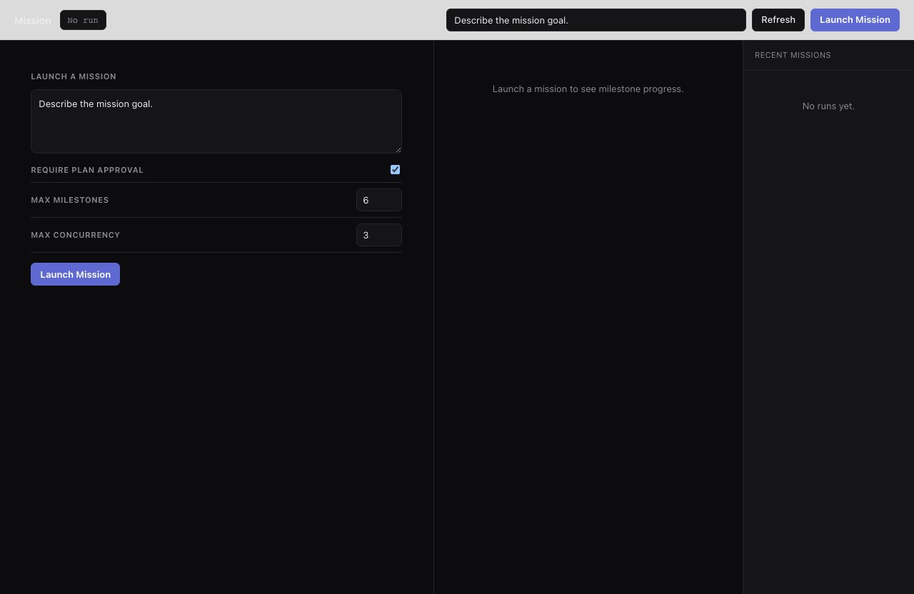 A Smithers mission workflow showing sequential stages and approval points