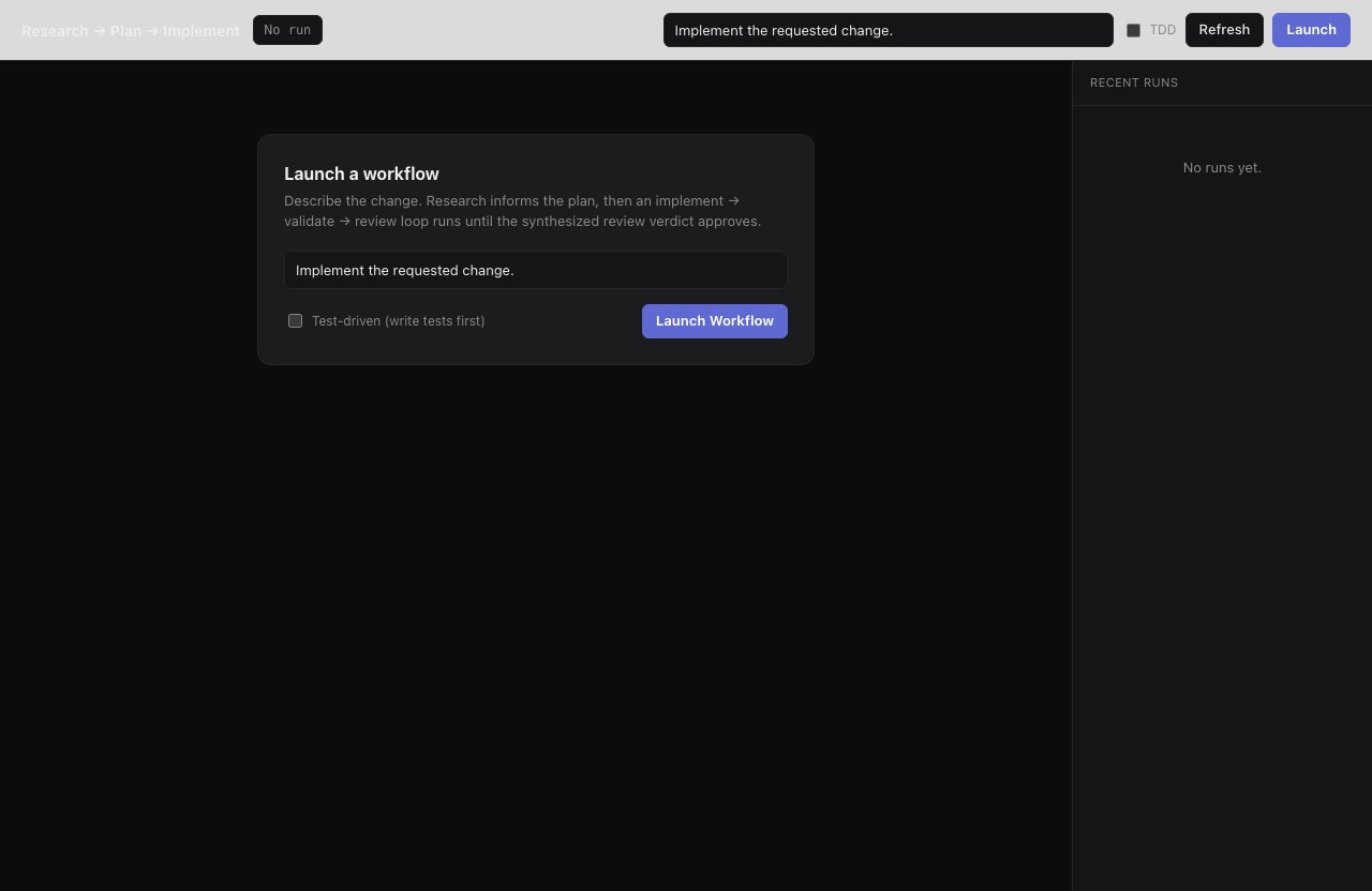 Smithers workflow UI showing research, plan, and validation-loop stages chained in sequence
