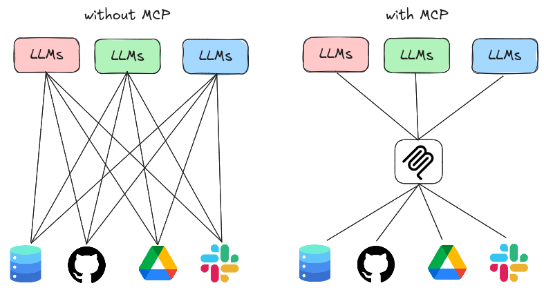MCP Diagram
