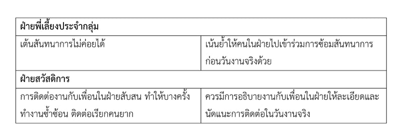ตัวอย่างการเขียนปัญหาอุปสรรคและข้อเสนอแนะ