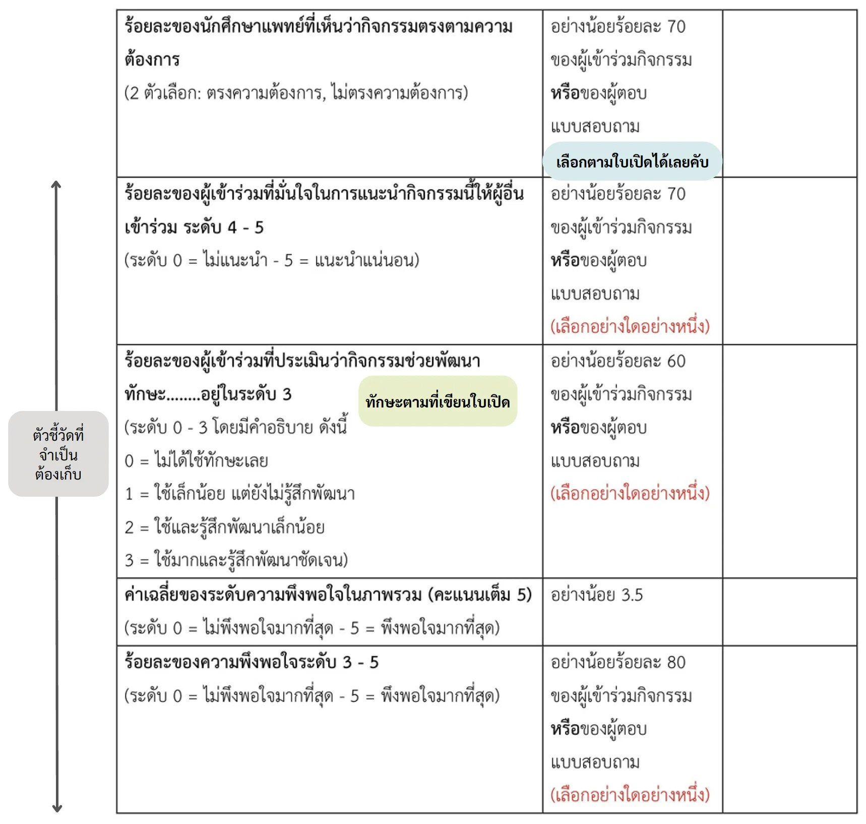 ส่วนที่สอง