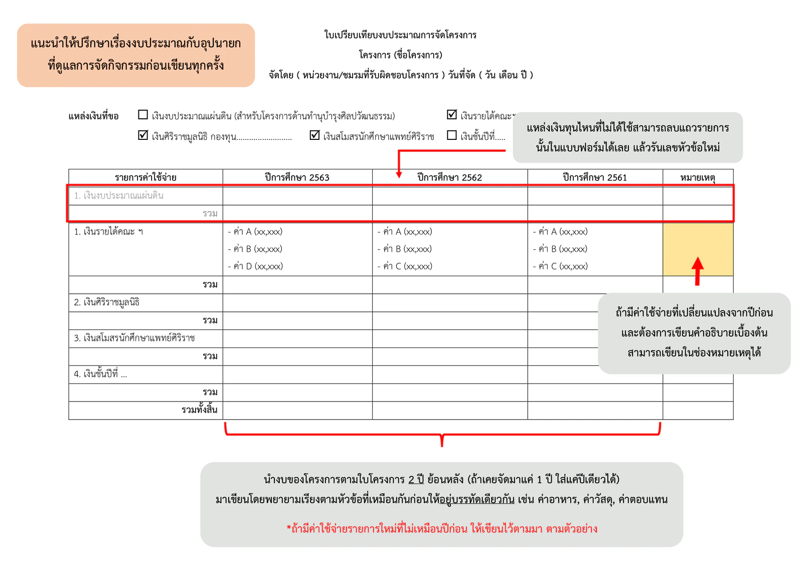การเขียนใบเปรียบเทียบงบประมาณ