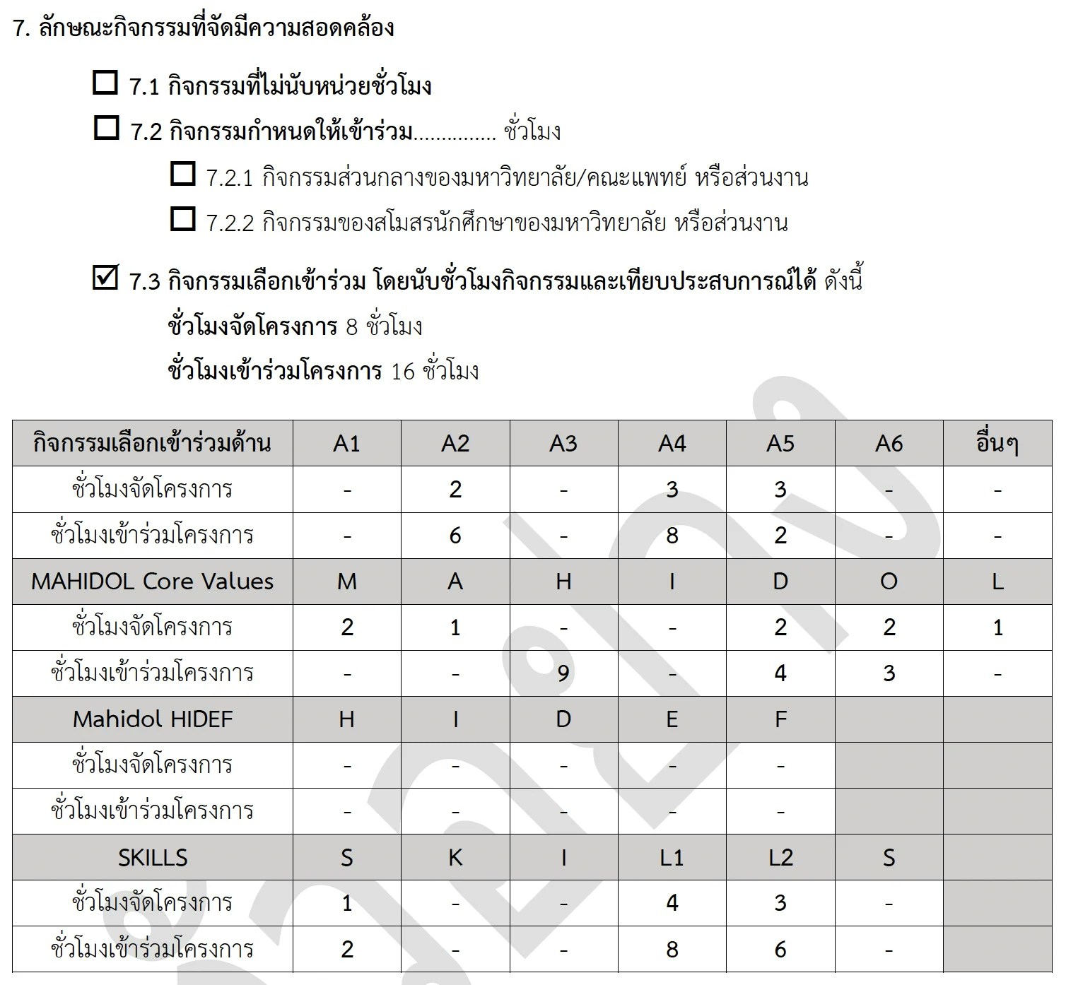 ตัวอย่างการกรอก 7. ลักษณะกิจกรรมที่จัดมีความสอดคล้อง