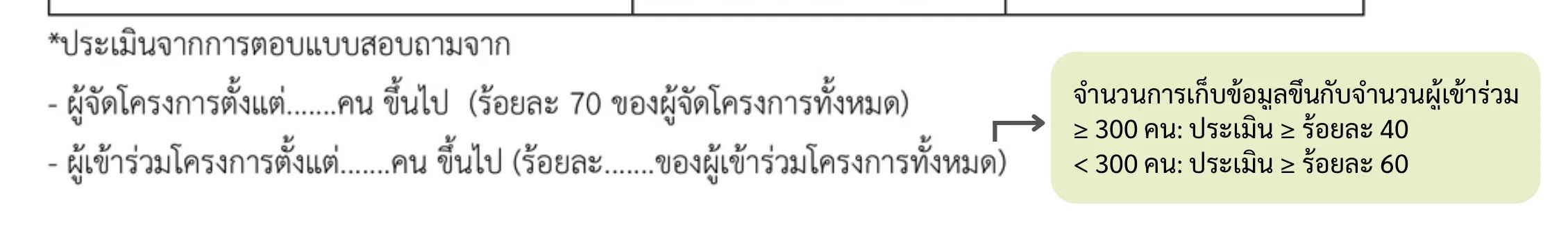 คำแนะนำการเขียนเกณฑ์จำนวนผู้ตอบแบบสอบถาม