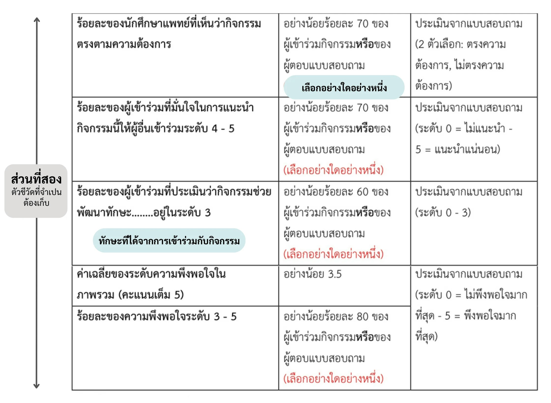 คำแนะนำการเขียนส่วนที่สอง