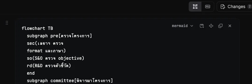 Mermaid Diagram Code