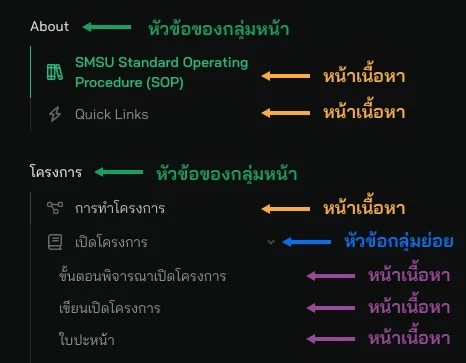 ชื่อของกลุ่มหน้า