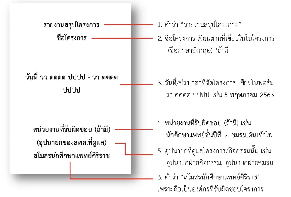 ส่วนประกอบของหน้าปก