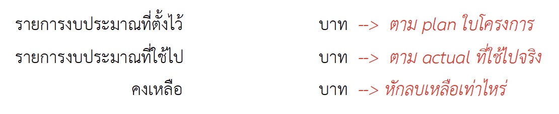 ส่วนประกอบเนื้อหา