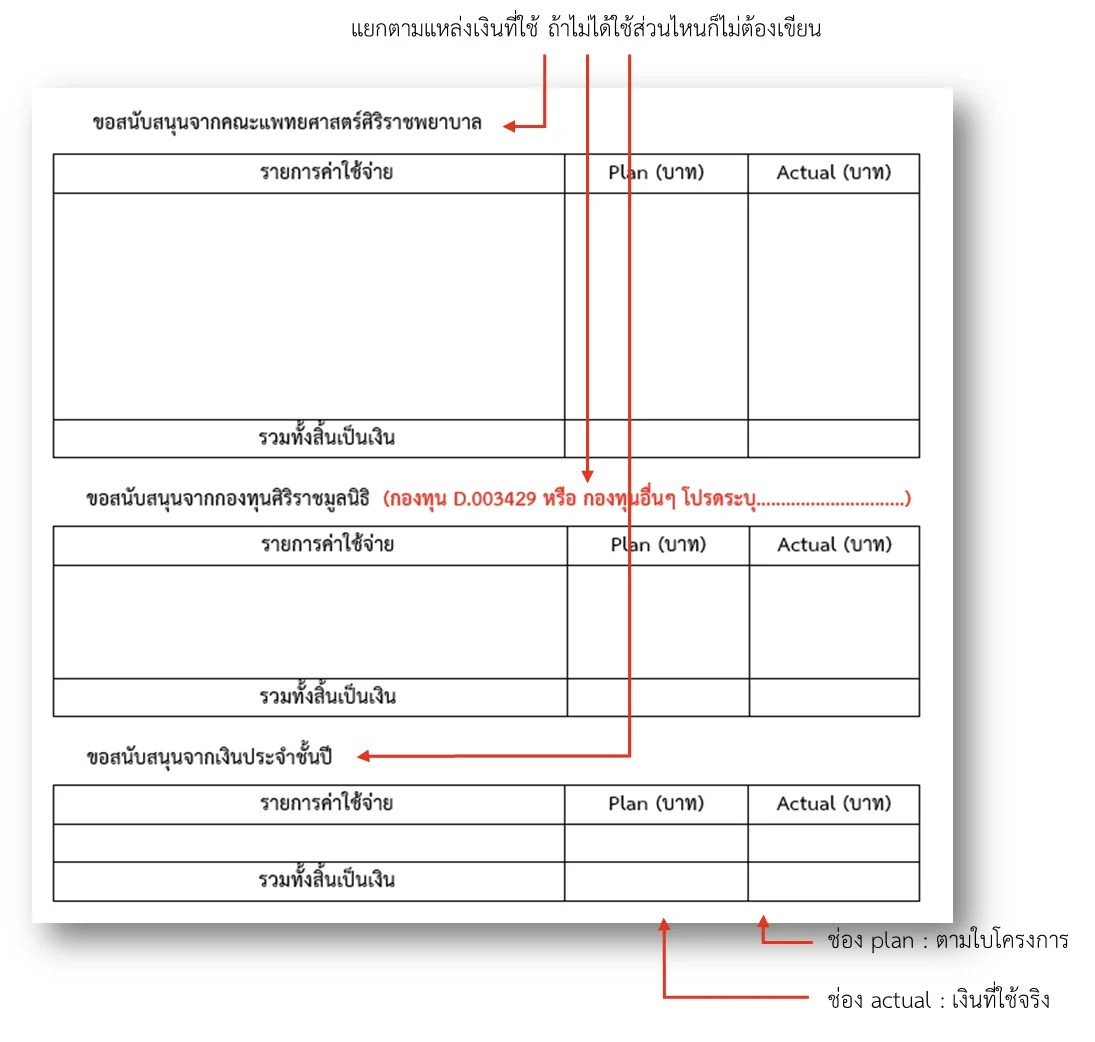 ส่วนประกอบตาราง