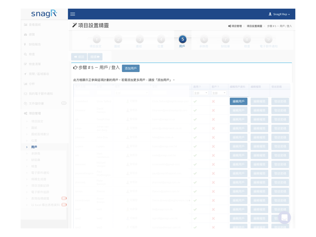 Admin Website Tra.001