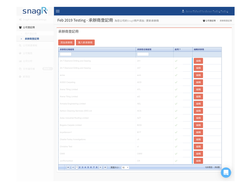 Admin Website Tra.013