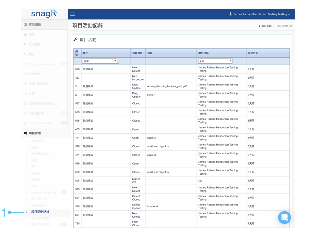 Admin Website Tra.001