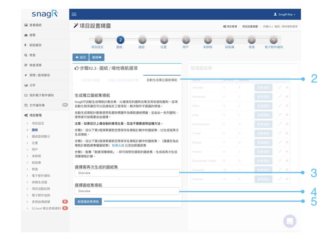 Admin Website Tra.012