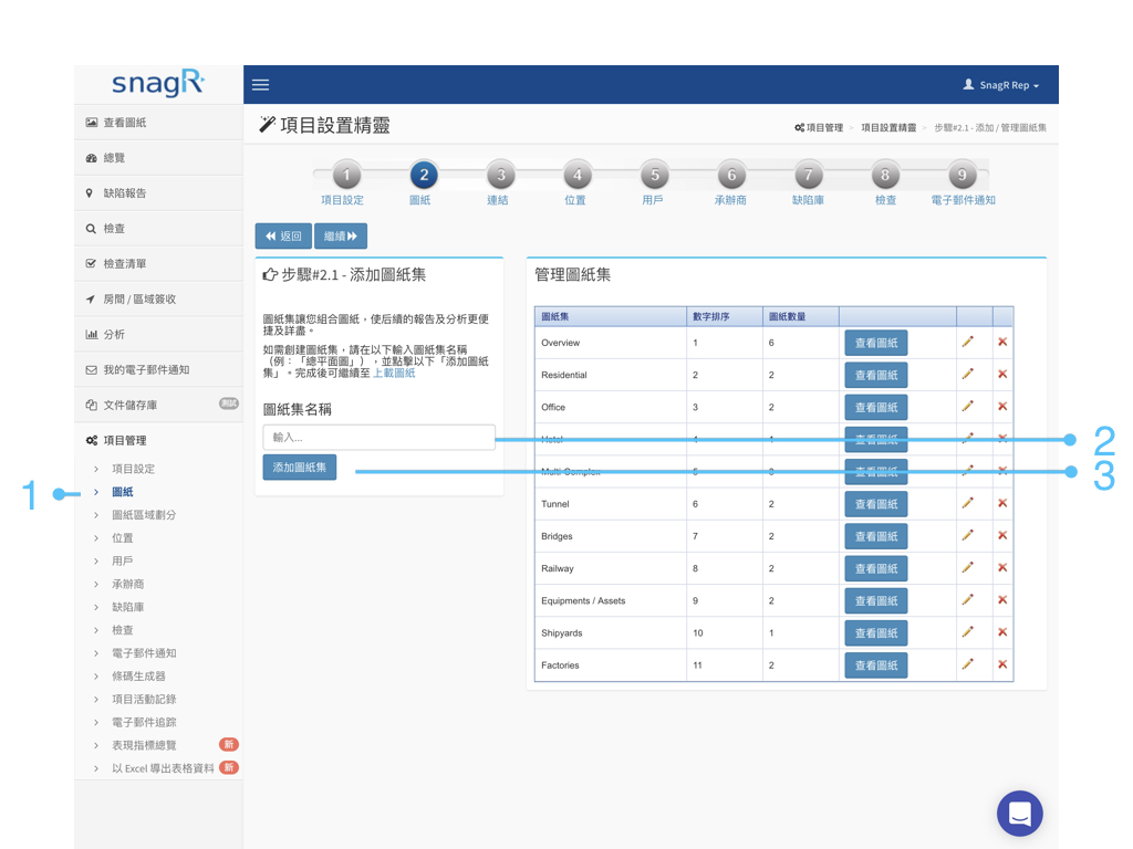 Admin Website Tra.001
