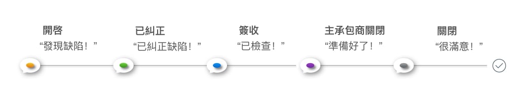 Workflow.003