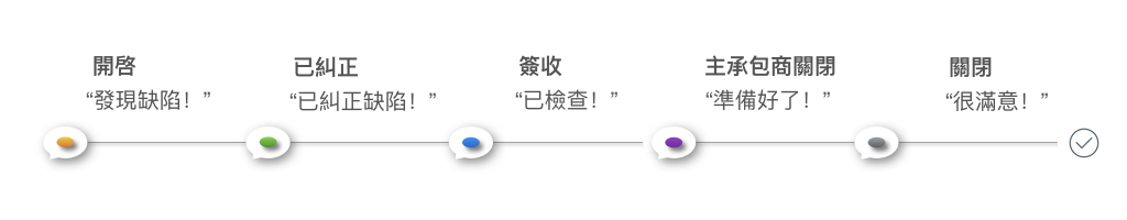 Workflow.003
