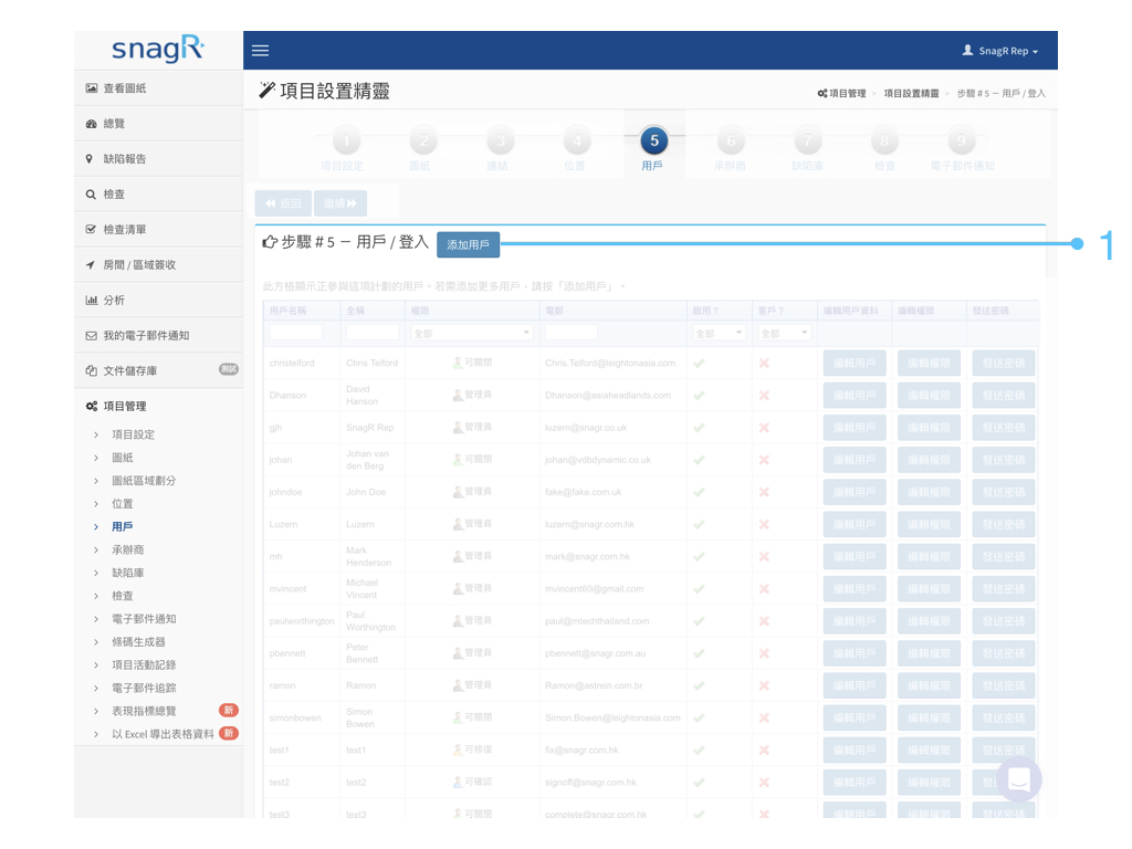 Admin Website Tra.027