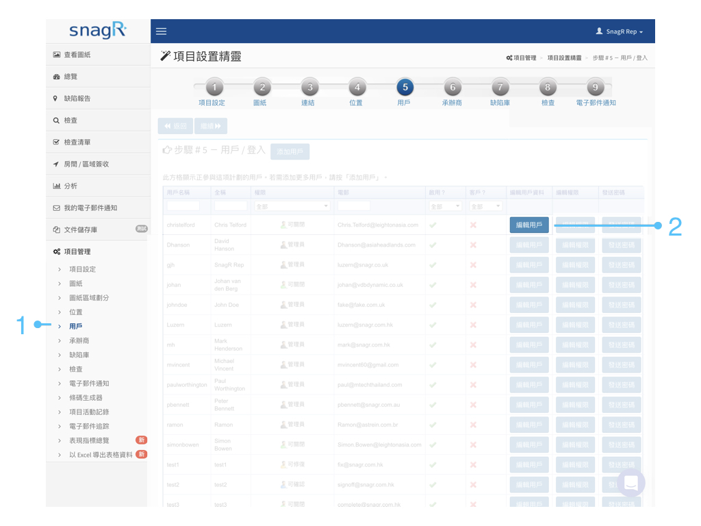 Admin Website Tra.062