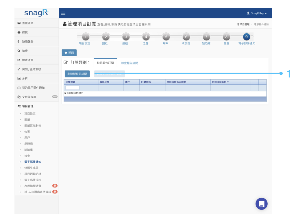 Admin Website Tra.047