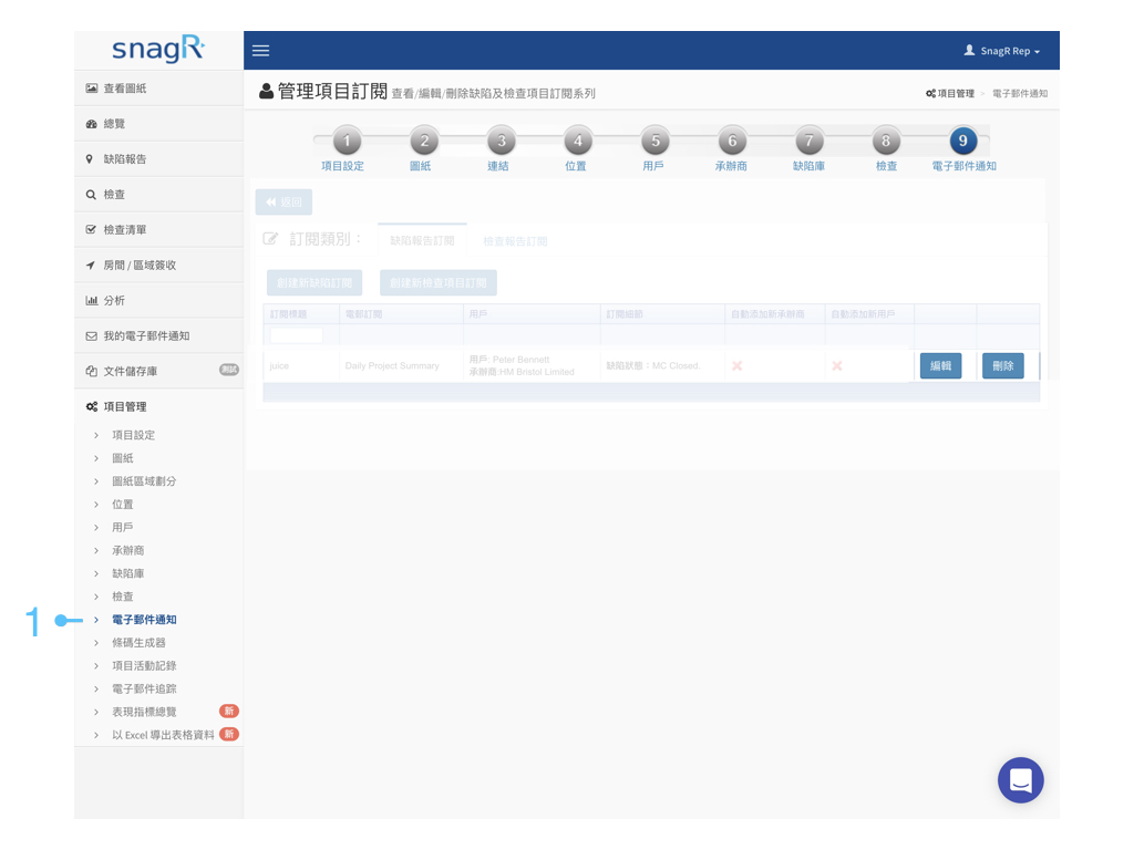 Admin Website Tra.060