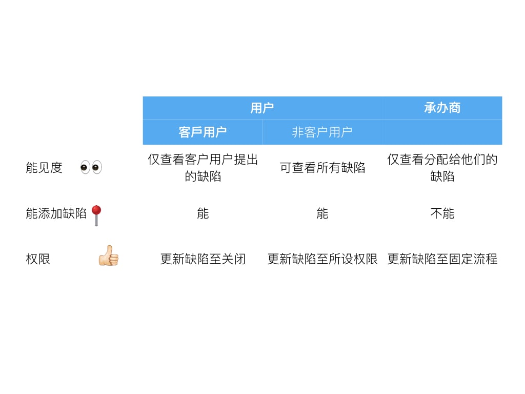 Admin Website s.046