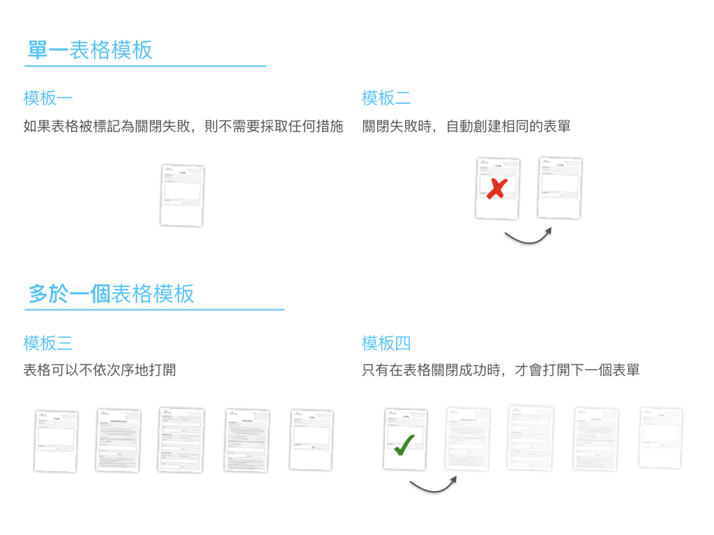 Admin Website Tra.109
