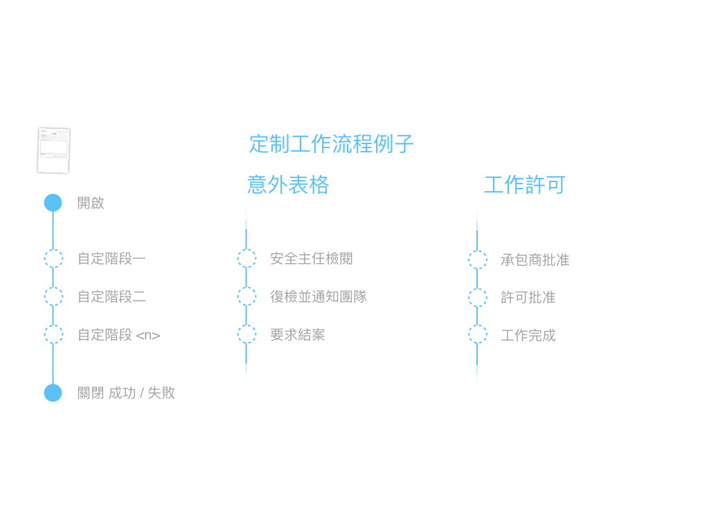 Admin Website Tra.110