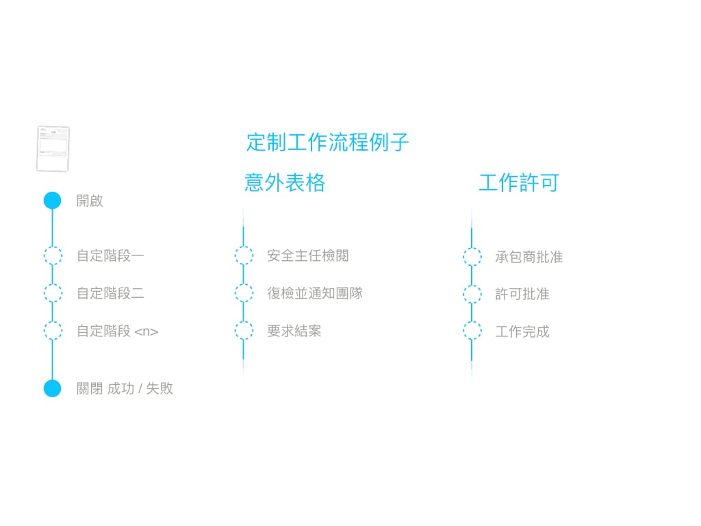 Admin Website Tra.110