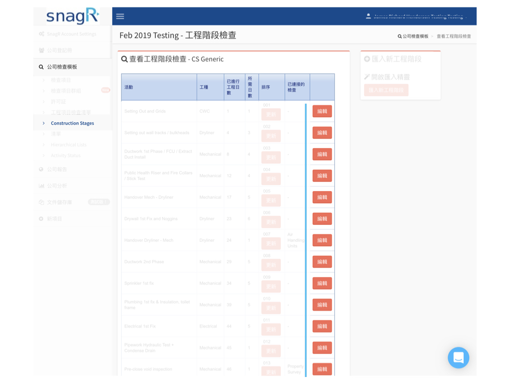 Admin Website Tra.003