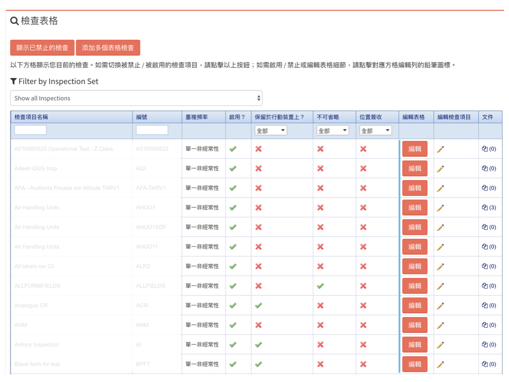 Admin Website Tra.001