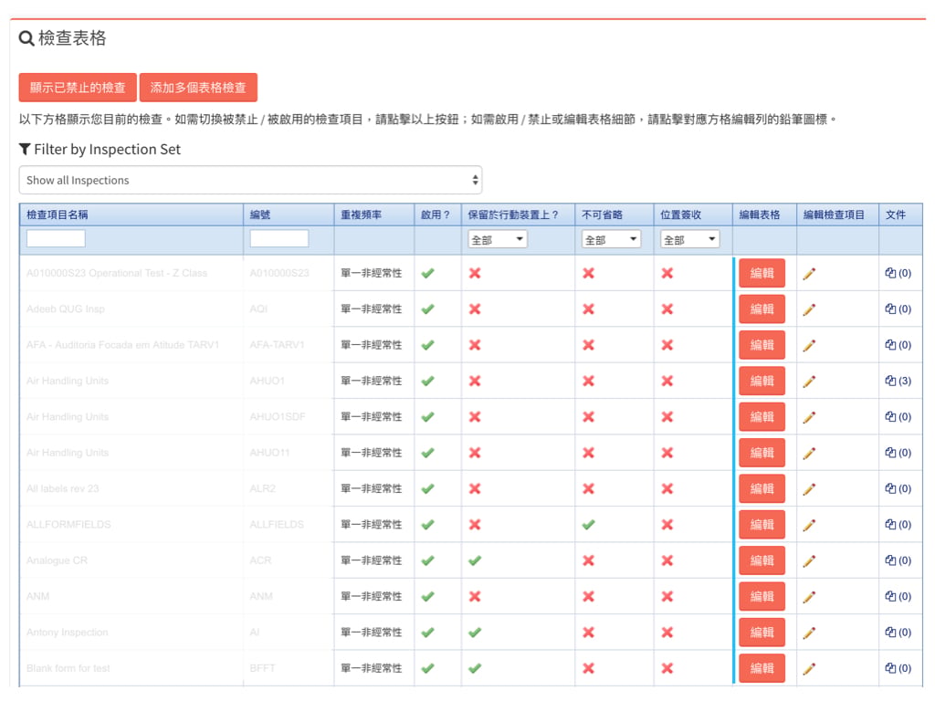 Admin Website Tra.001